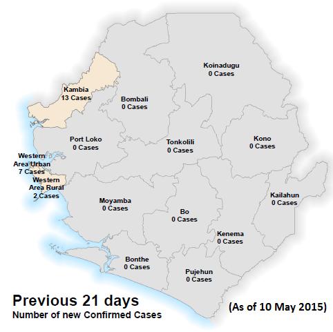 Situation Overview and Humanitarian Needs In the week to 10 May 2015, there were two confirmed Ebola cases, down from nine the previous week, and no confirmed Ebola deaths.
