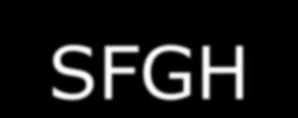 UCSF/SFGH Partnership Manages large research effort at SFGH Approximately 250 million dollars in grants 270,000 ASF of