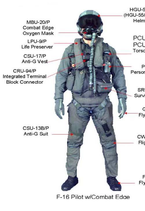 20 Making an Inroad Integrated Aircrew Ensemble Cold water survival, anti-g, integrated breathing support, CB protection and ballistic protection Chemical protection requirements: 1