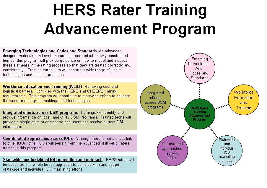 HERS Rater Training Advancement The utilities are proposing to work with the Energy Division to develop and submit a comprehensive EM&V Plan for 2013-2014 after the program implementation plans are