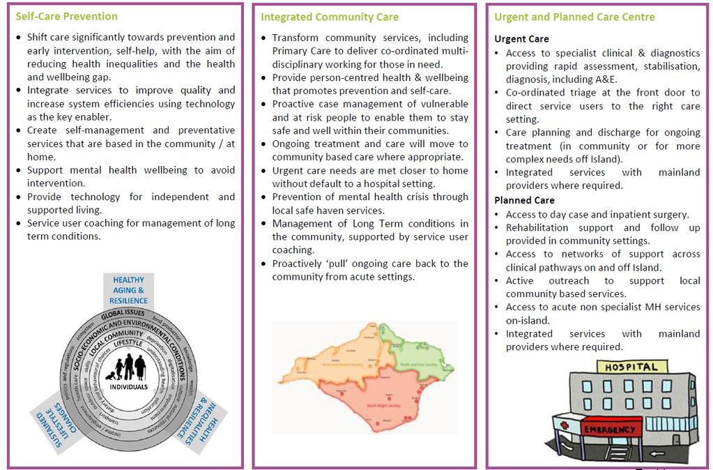 Central to this model is an increase in integrated working across all sectors of provision.