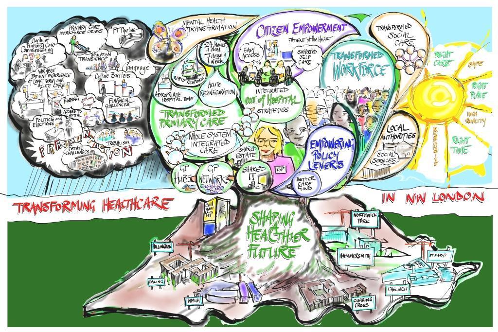 Transforming the NHS in North West London Integrating health and social care with the leadership of local GPs and