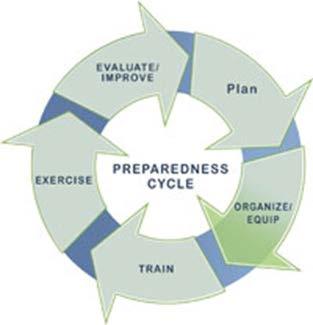 Framework National Preparedness Framework: "a continuous cycle of planning, organizing, training, equipping, exercising,