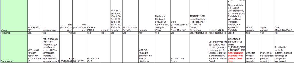 Healthcare Resource Group (HRG) Date and time of transfusion Transfused