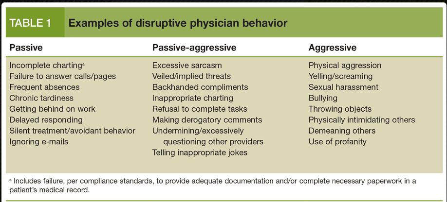 Examples of Disruptive Behavior Psychiatric Times, Psychiatric
