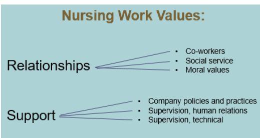 This reflects an ongoing upskilling trend and the increased demand by hospitals and outpatient facilities for more educated nurses.