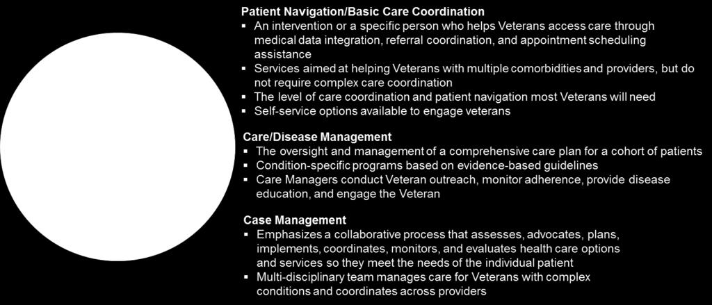 Future State Care Coordination Model & Components Within the continuum of care, there may be some overlap between
