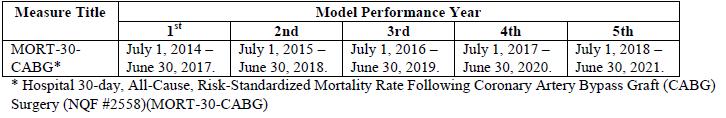 Performance Periods: CABG Required: