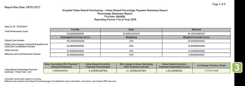 Report Information: Percentage Summary Report 3 Payment Summary Base-Operating DRG Payment Reduction: The FY 2018 program is funded through a 2.