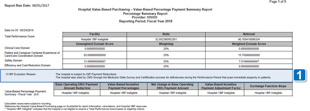 Report Information: Percentage Summary Report 1 HVBP Exclusion Reason If a hospital is excluded from the Hospital VBP Program, the exclusion reason text will display under the