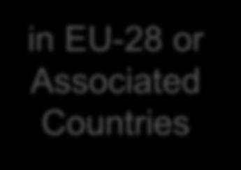 EU-28 or Associated Countries Consolidate
