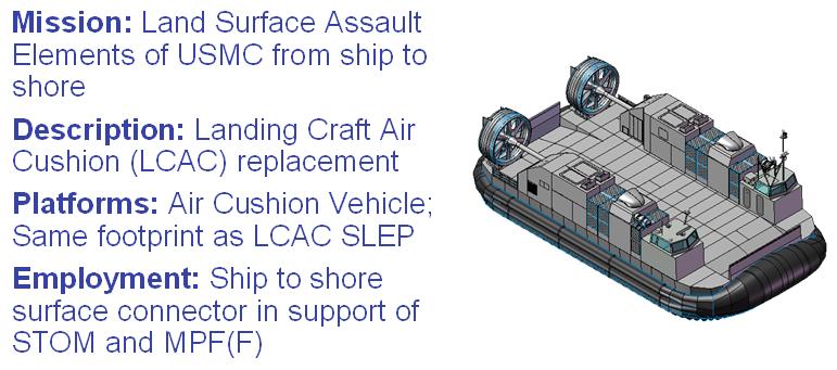 Ship to Shore Connector (SSC) / LCAC 100 Milestones/ Reviews Contracts Yard Schedule FY06 FY07 FY08 FY09 FY10 FY11 FY12 FY13 FY14 FY15 FY16 FY17 FY18 FY19 FY20 ICD Staffing DoN Requirements/