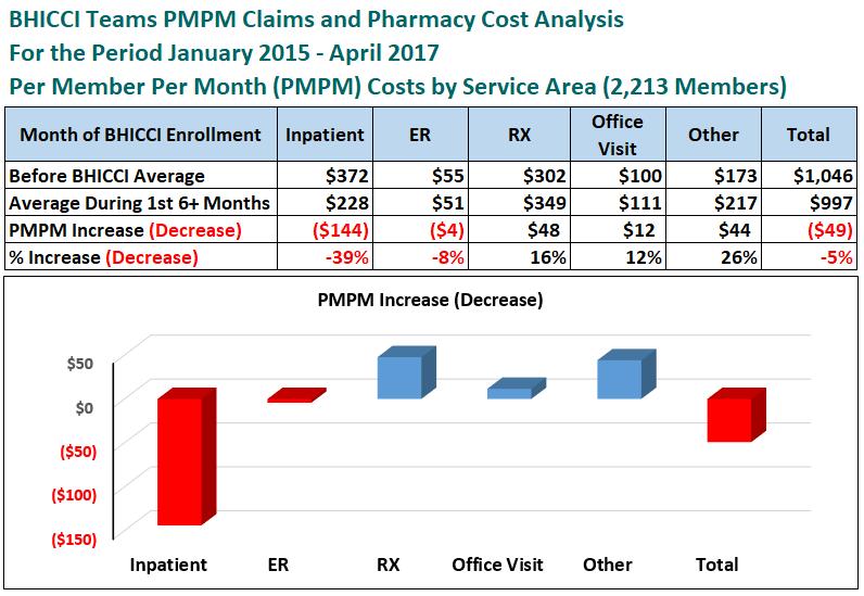 Preliminary Cost Data (UCSD) Preliminary