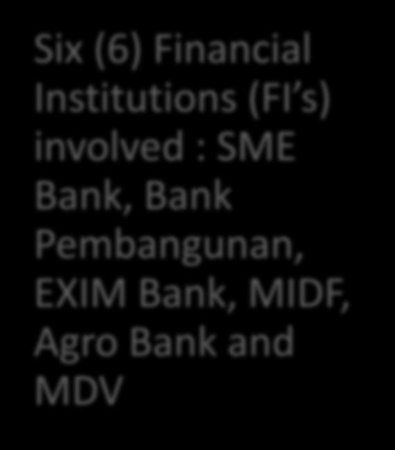 4 million Six (6) Financial Institutions