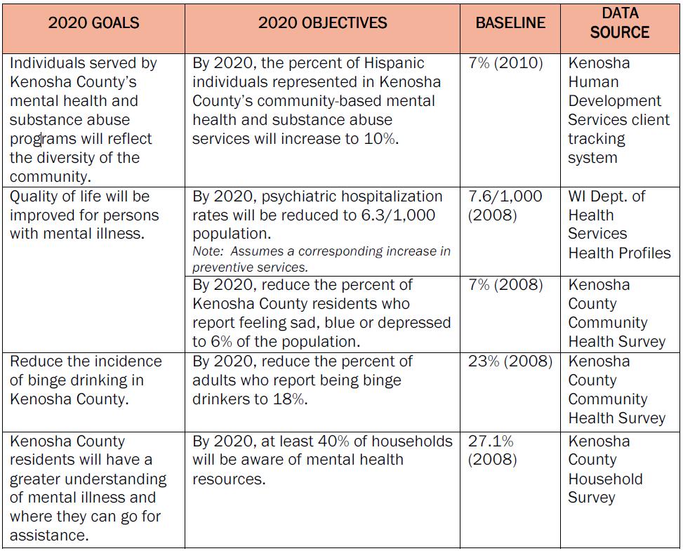 27 Kenosha County Community Health