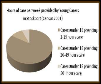 According to the national Census the peak age for caring is 50-59 and of this age group 1 in 5 people provide some form of unpaid care.