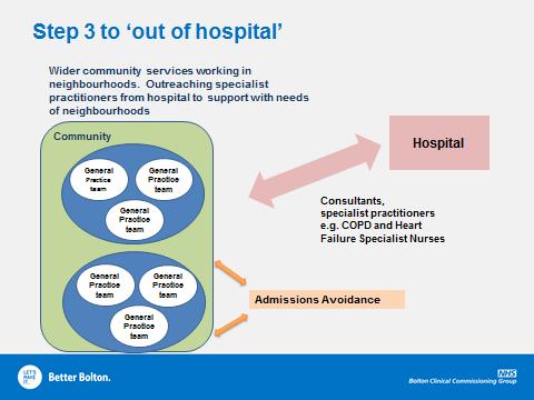 reactive to proactive care models), we need to redesign the current systems of care- from how services are commissioned and delivered, to how they interface and
