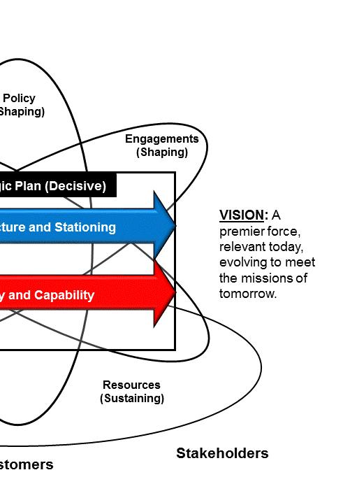 The strategic approach describes the connections between the programs and processes engaged by the organization in accomplishing the strategic plan.