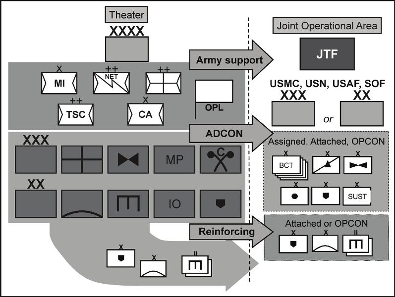 Chapter 1 Providing Army support to joint forces, interagency elements, and multinational forces as directed by the GCC. Support to Army, joint, and multinational forces deployed to diverse JOAs.
