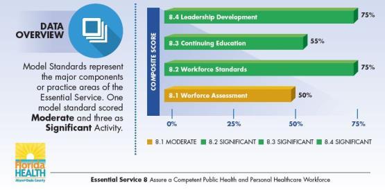 Appendix 2: Priority of Model Standards Questionnaire Webinar Presentation Essential Service 8 Assure a Competent Public Health and Personal Healthcare Workforce Workforce Assessment, Planning, and