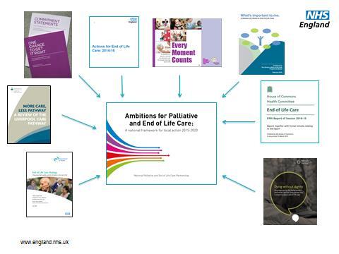 3.3 Interface with existing strategies and documents This strategy works alongside the six ambitions for palliative and end of life care (4) 4. Local Context 4.