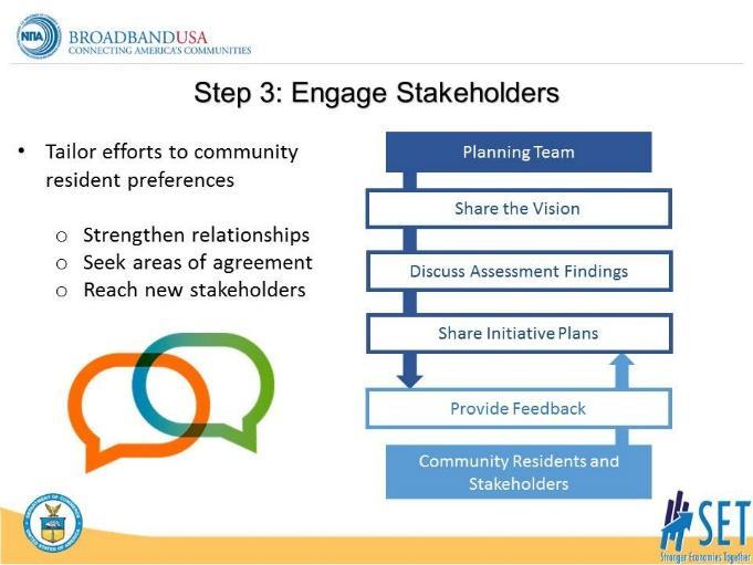 S LI D E 1 5 GOAL: Discuss the importance of civic and stakeholder engagement Step 3: the team can develop a plan to engage stakeholders and build relationships Use outreach efforts to: Strengthen