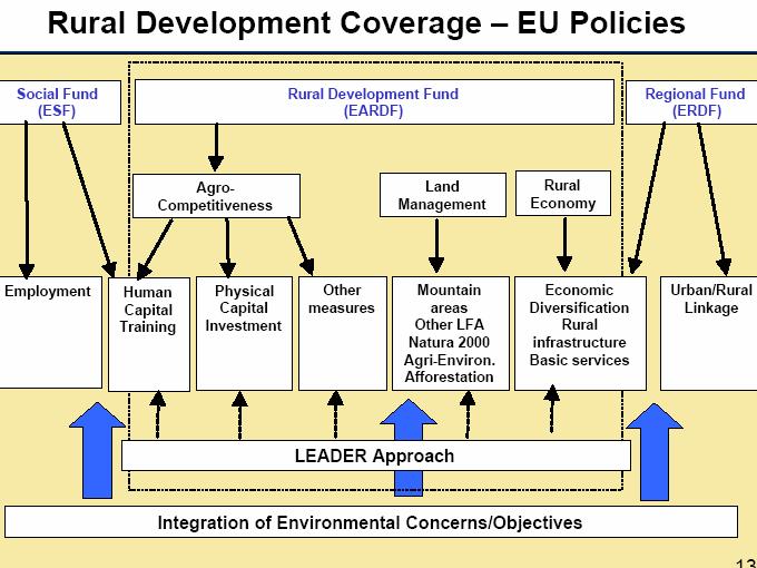 2.6 Demarcation between EU funds As a general rule, EU structural funding for ICT development (including access and demand issues) will be more likely if the programs and measures (infrastructure