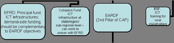 Under this framework, EAFRD Axis 1 (Agro-Competitiveness) measures in terms of human capital training are also eligible