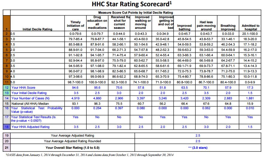 Preview Report Star