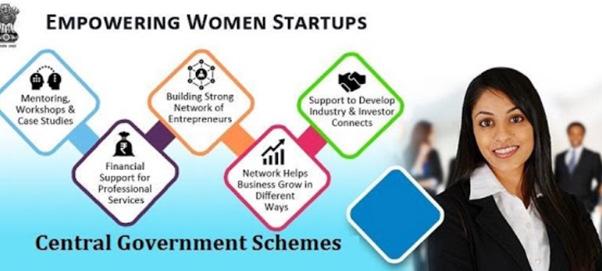 Women Entrepreneurship: Genesis For Successful Business Model 8.