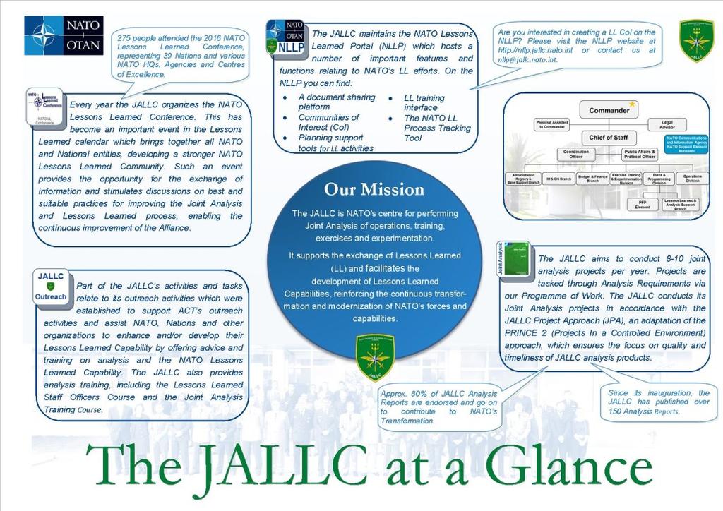 doctrine, and capabilities. The JALLC also maintains and manages the NATO Lessons Learned Portal and supports Allied Command Transformation (ACT) outreach activities in the Lessons Learned domain.
