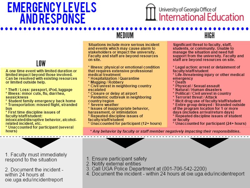 University of Georgia Emergency Response Protocol for International Education Programs The Education Abroad is charged with responsibility for coordinating emergency services for participants in UGA