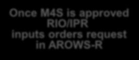 RIO/IPR inputs orders