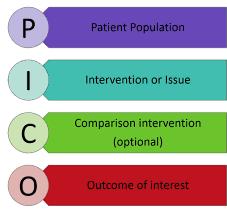 EBCP process Assess Evaluating the Process Formulating the clinical question Ask Apply Incorporating Evidence to decisionmaking