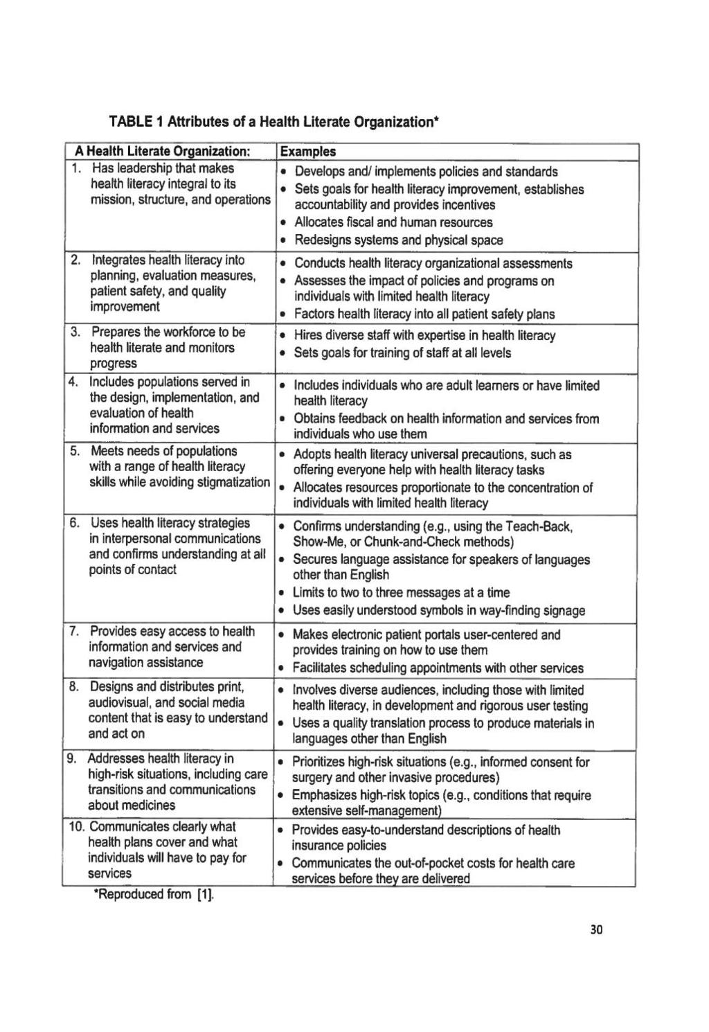 Measures to Assess a Health-Literate Organization,