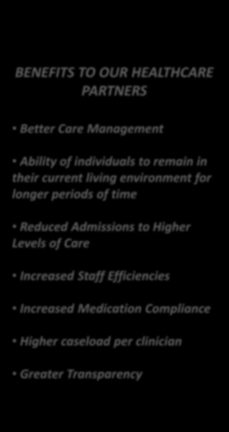 to Higher Levels of Care Increased Staff Efficiencies