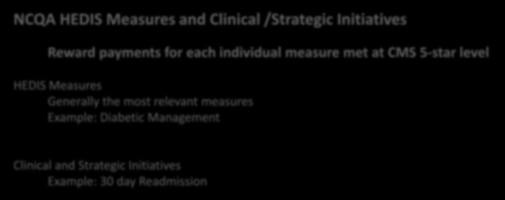 Model Practice Program Path-to-Accountability Rewards NCQA HEDIS Measures and Clinical /Strategic Initiatives Reward payments for each individual measure met at