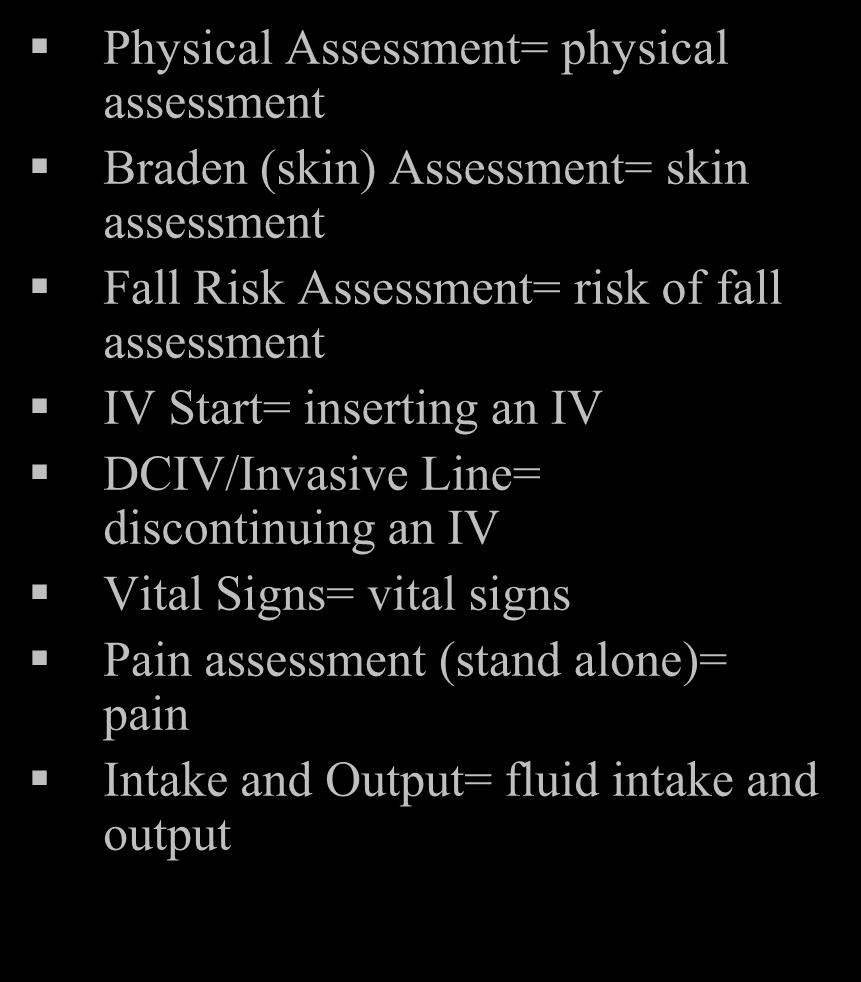 Interventions to Document The interventions listed in red are how they appear on the intervention list Physical Assessment= physical assessment Braden (skin) Assessment= skin assessment Fall