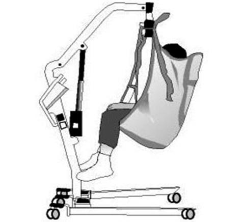 Transfers and Lifts Chair or wheelchair to bed transfers If the person is weak on one side, transfer the person so that the strong side moves first.