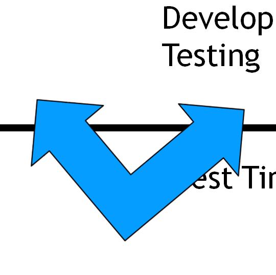 DoD Test Paradigm Contractor Testing Developmental Testing