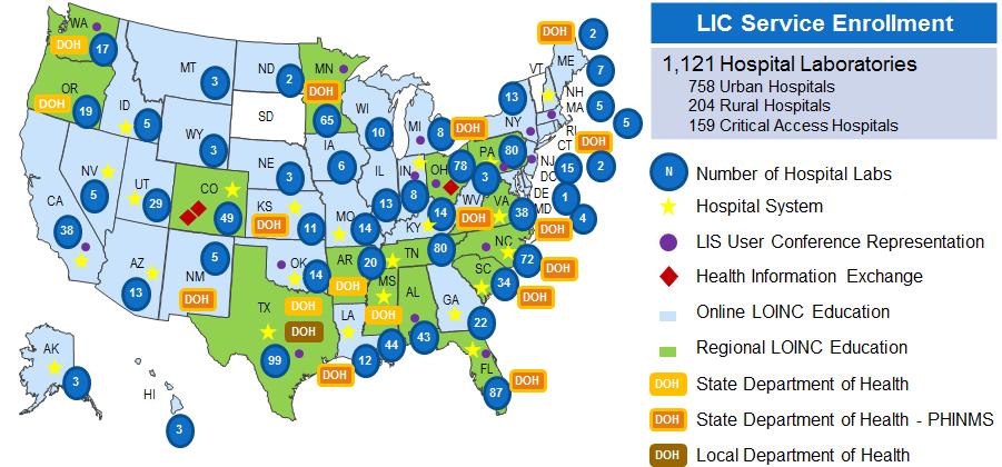 As of September 30, 2013, 1,121 hospital laboratories, 363 of which were CAHs or Rural hospitals had engaged with, and received services from, the LIC.