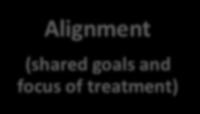 The Alignment Model of the First 30