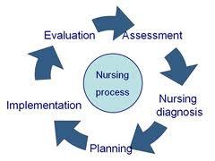 To understand nursing is to understand the nursing process 14-01-18 Titel