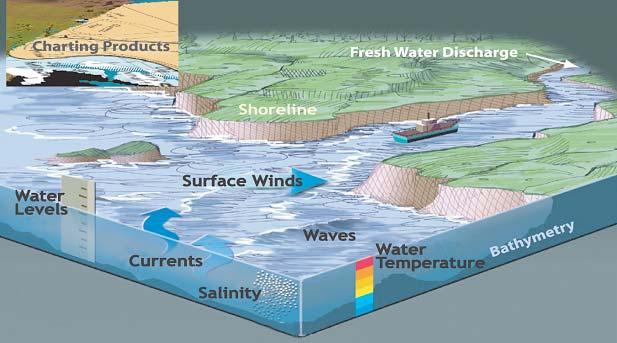 ocean and coastal observation data.