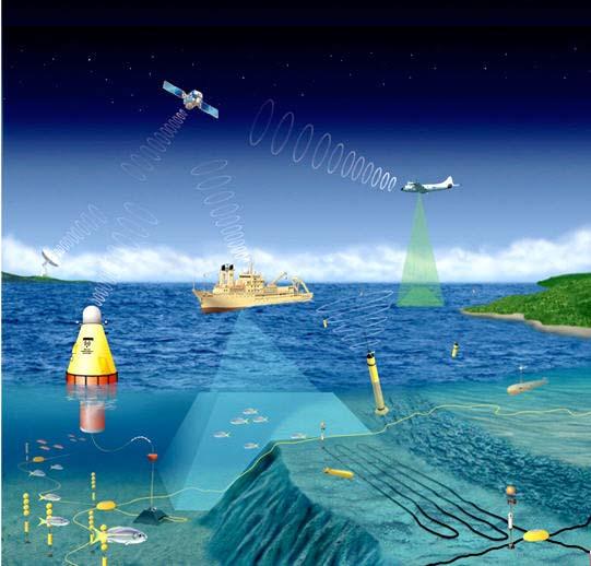 NOAA s IOOS Mission Lead the integration of ocean, coastal, and Great Lakes observing capabilities, in collaboration with Federal and non-federal partners, to maximize access to data and generation