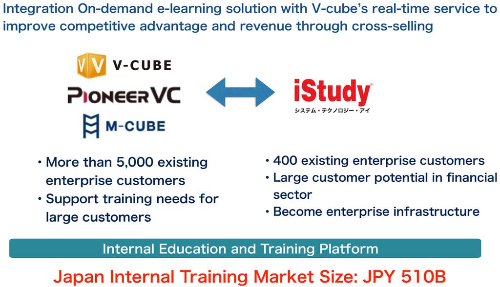 Source: Materials published by V-cube Accelerate penetration and increase regular use To hasten the penetration of V-cube services throughout the Japanese market, the company recently reached an