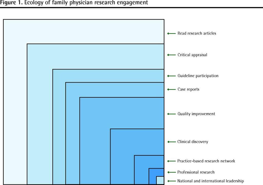 The Ecology of Primary Care