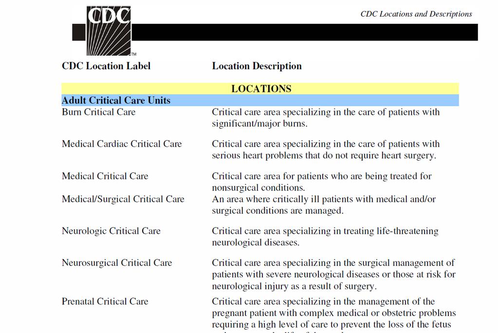 Utilize the CDC Locations and Descriptions Manual for further assistance in