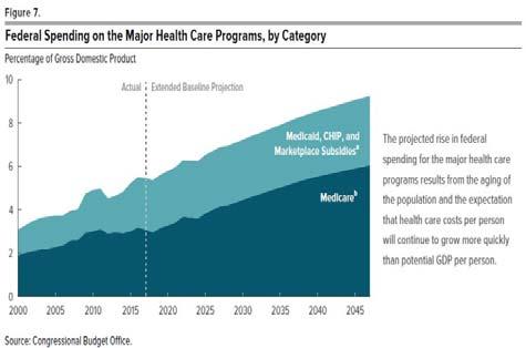 INDUSTRY ENVIRONMENT AT A GLANCE Health Care Spending Politics/ Government