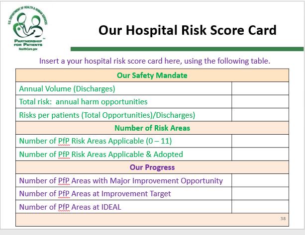 Hospital Risk Score Card Our Safety Mandate use numbers from Risk Profile. Risks per D/C will be 3.